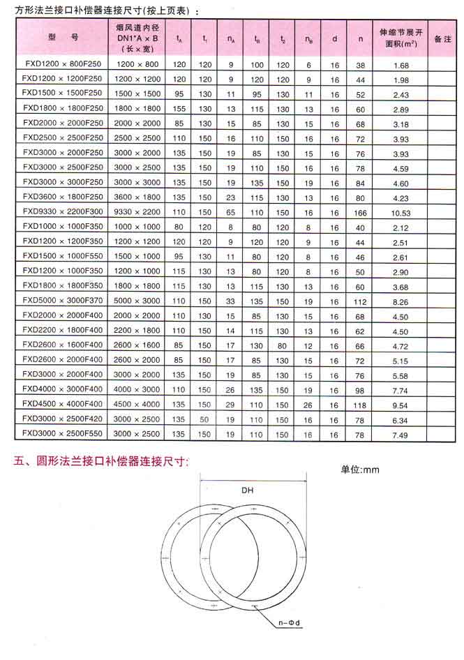 非金屬柔性補償器