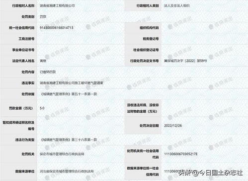 施工破壞燃氣管道 湖南湘建被罰5萬元