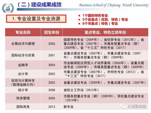 仔細看好了,帶你深度了解大萬里的商學院