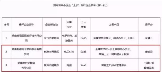 熱點|株洲企業本周要聞回顧