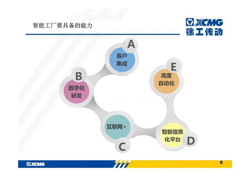 工賦開發(fā)者社區(qū) 徐工傳動(dòng)智能工廠實(shí)施方案
