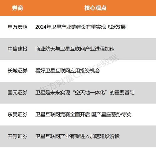 中國將推出消費級衛星互聯網產品 產業鏈建設有望實現飛躍發展