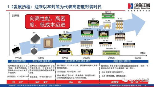 傳統封裝 vs.先進封裝的區別及優勢