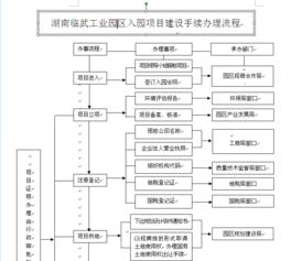 臨武縣門戶網站 湖南臨武工業園區入園項目建設手續辦理流程