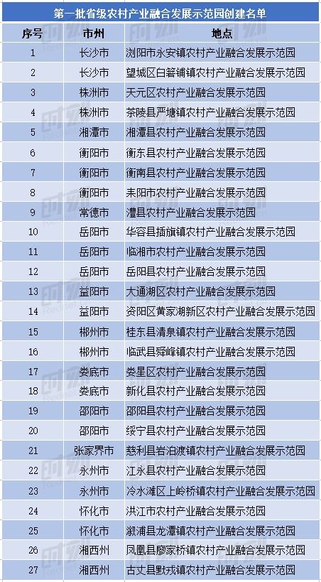 衡陽市人民政府門戶網站 省級創建名單公示 衡陽入選數量最多