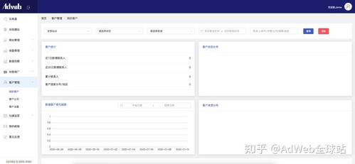南京外貿(mào)網(wǎng)站建設(shè)哪家好 adweb全球站功能詳解