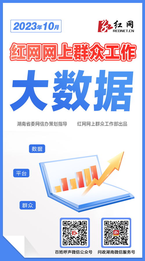 10月湖南各地回應網民留言15542次丨紅網網上群眾工作大數據