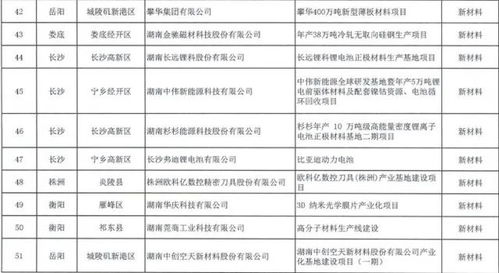 今年首批163個制造強省重點項目發布
