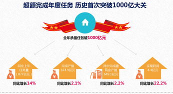 紅網(wǎng) 湖南建工集團(tuán)再上新臺(tái)階