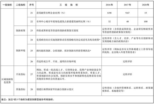 南岳區人民政府門戶網站 法規文件