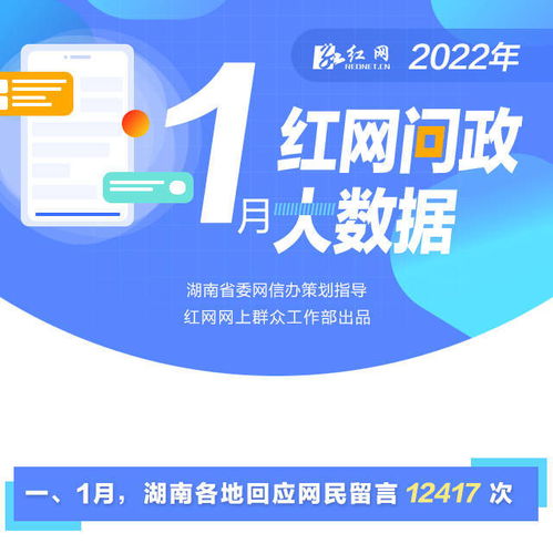 1月各地回應網民留言12417次丨紅網網上群眾工作大數據