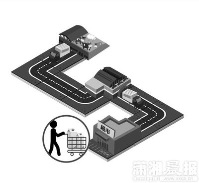 湖南將建立產品溯源制度 12月底前出臺并實施 - 今日關注 - 湖南在線 - 華聲在線