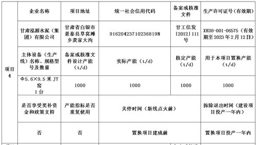 多省水泥熟料生產線產能置換至湖南豪龍環保建材8000t d熟料建設項目