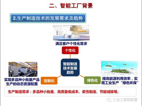 智能工廠建設(shè)規(guī)劃及案例