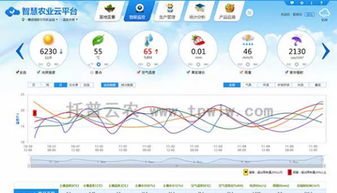 托普云農(nóng)參加湖南省 互聯(lián)網(wǎng) 現(xiàn)代農(nóng)業(yè)大會(huì),為智慧農(nóng)業(yè)發(fā)展助力
