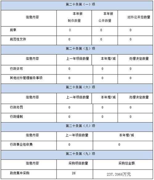 湖南省審計廳2019年政府信息公開工作年度報告