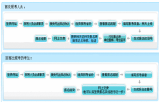北京2013年初級會計職稱考試報名入口