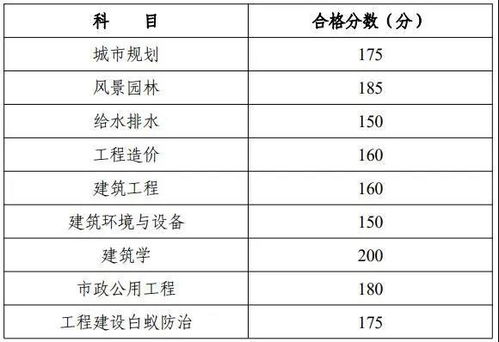 廣告剩余