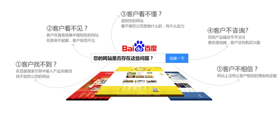 營銷型網站|營銷型網站建設|湖南營銷型網站建設|營銷型網站建設公司