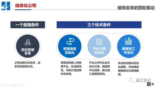 經典bim落地案例 湖南建工從數字化項目 信息化公司走向互聯網企業