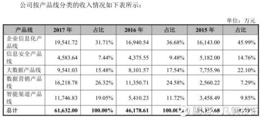 新股:宏川智慧 002930、彩訊股份 300634、湖南鹽業 600929簡析