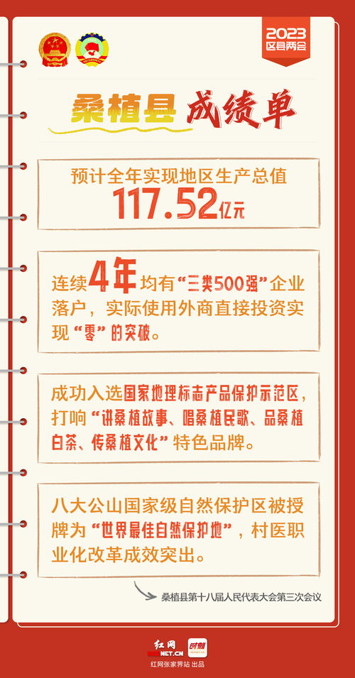 數讀2023丨張家界四區縣政府工作報告成績