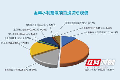 2017年湖南省水利發展統計公報發布
